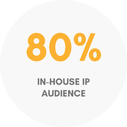 IP_audience